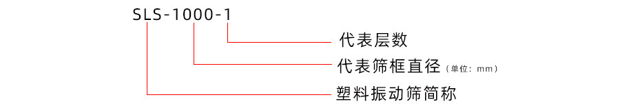 鋁銀漿過(guò)濾振動(dòng)篩型號(hào)說(shuō)明